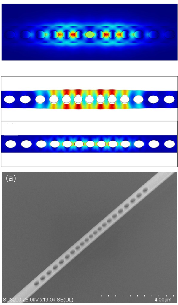 Numerical simulations of the optical (top) and mechanical (middle) resonances of a GaP optomechanical crystal. An electron beam micrograph (bottom) shows the device, fabricated with a newly developed process.